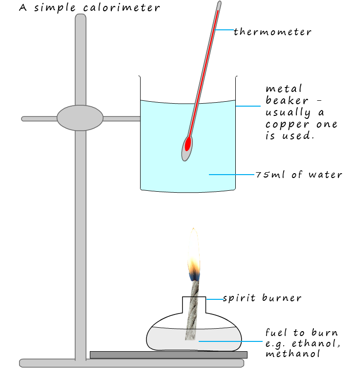 Calorimetry